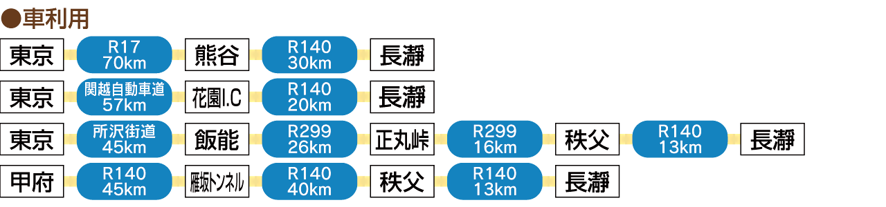車利用